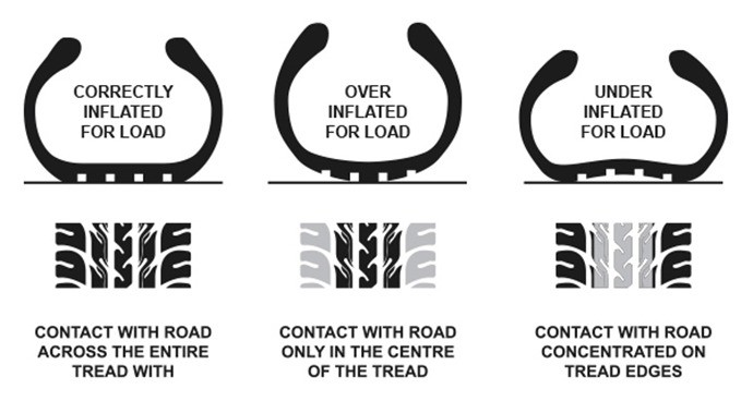 Tire-druk-main.jpg Tyre-pressure-main.jpg